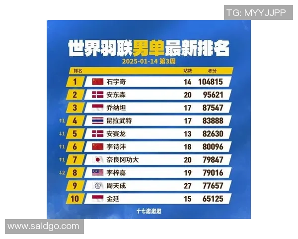 杭州羽毛球队引领最新羽毛球意识TOP10榜单的崛起与发展